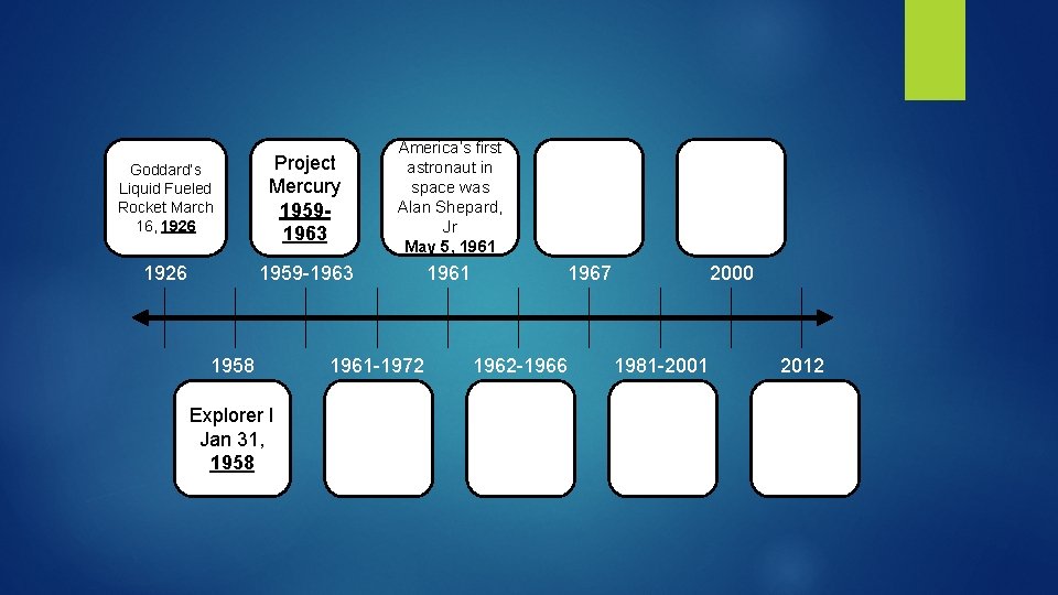 Goddard’s Liquid Fueled Rocket March 16, 1926 Project Mercury 19591963 America’s first astronaut in