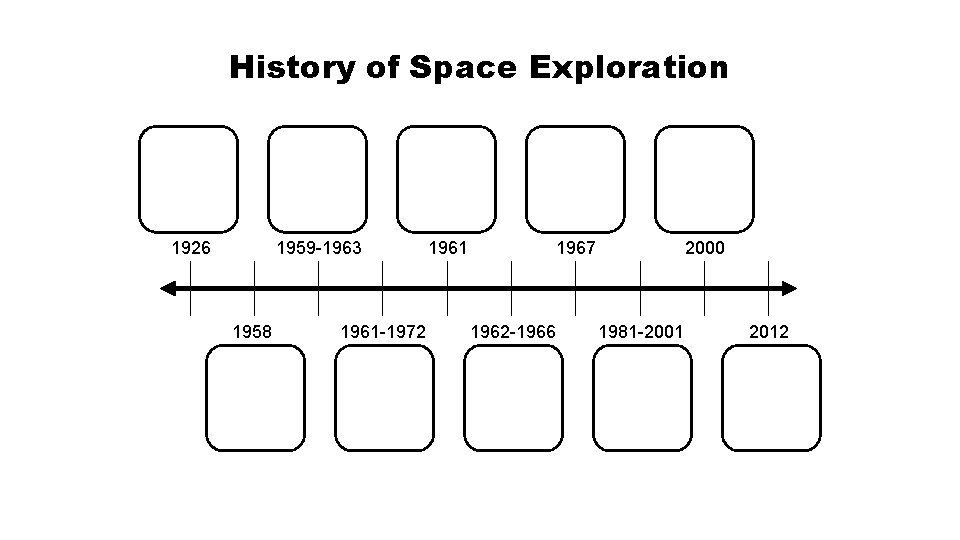 History of Space Exploration 1926 1959 -1963 1958 1961 -1972 1961 1967 1962 -1966