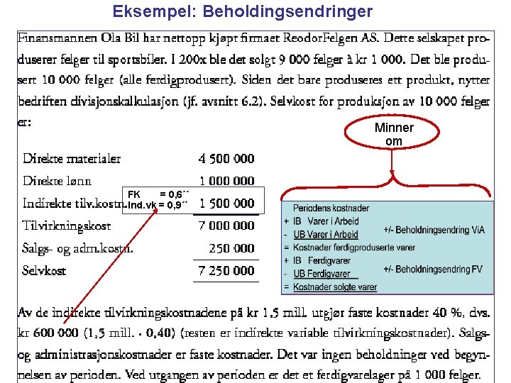 Eksempel: Beholdingsendringer Minner om FK = 0, 6´´ Ind. vk = 0, 9´´ 19