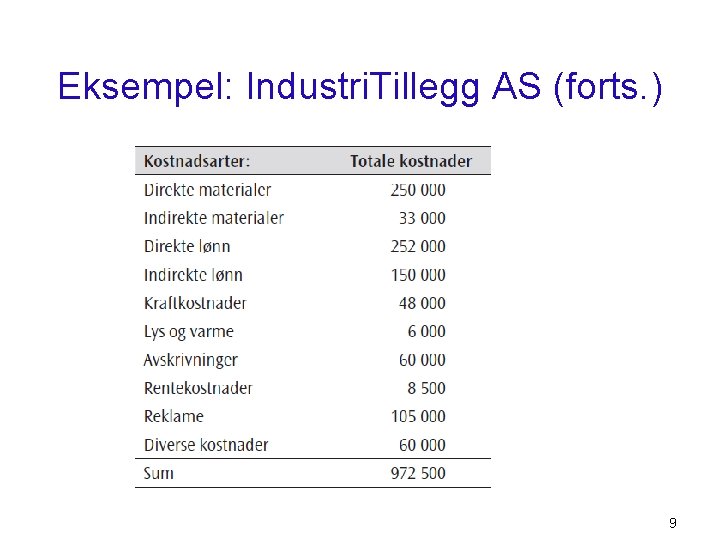 Eksempel: Industri. Tillegg AS (forts. ) 9 