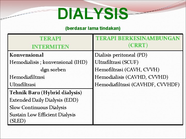 DIALYSIS (berdasar lama tindakan) TERAPI INTERMITEN Konvensional Hemodialisis ; konvensional (IHD) dgn sorben Hemodiafiltrasi