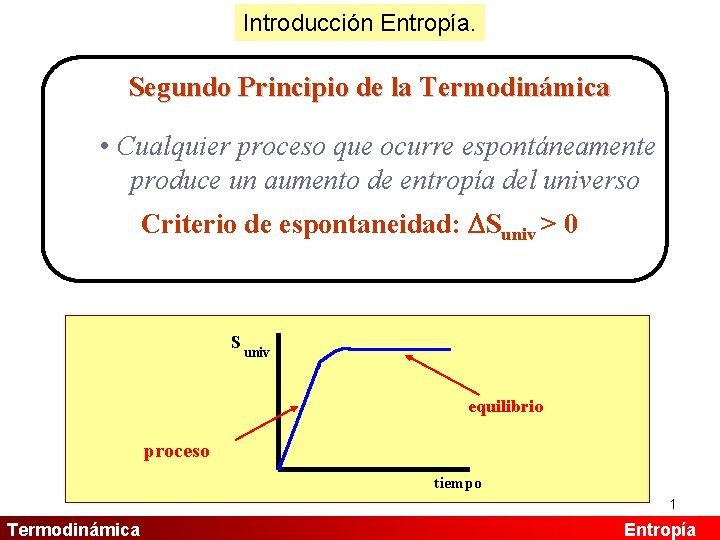Introducción Entropía. Segundo Principio de la Termodinámica • Cualquier proceso que ocurre espontáneamente produce
