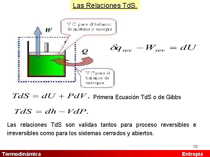 Las Relaciones Td. S. Primera Ecuación Td. S o de Gibbs Las relaciones Td.