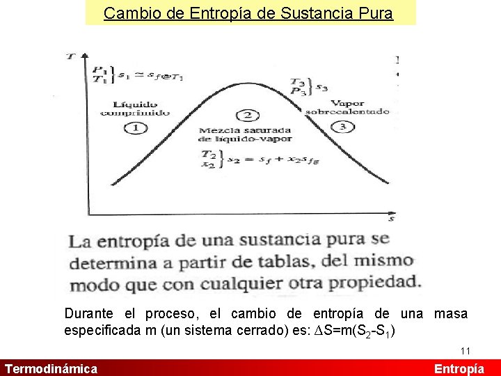 Cambio de Entropía de Sustancia Pura Durante el proceso, el cambio de entropía de