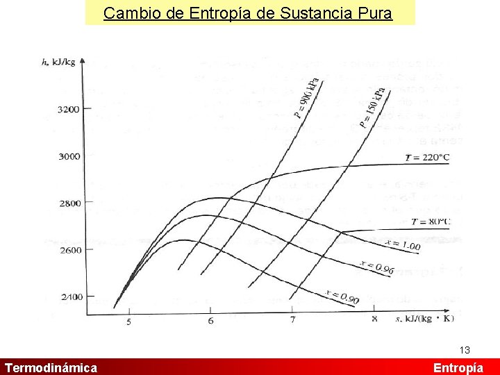 Cambio de Entropía de Sustancia Pura 13 Termodinámica Entropía 