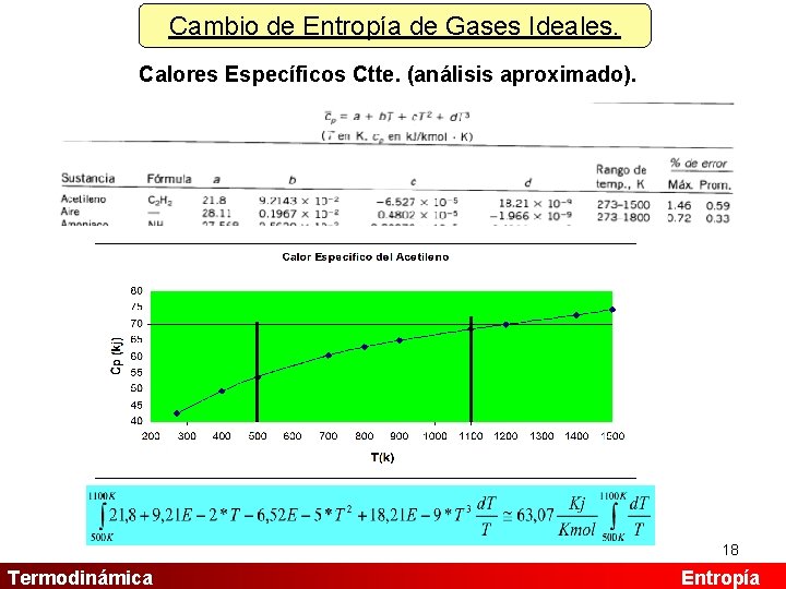 Cambio de Entropía de Gases Ideales. Calores Específicos Ctte. (análisis aproximado). 18 Termodinámica Entropía