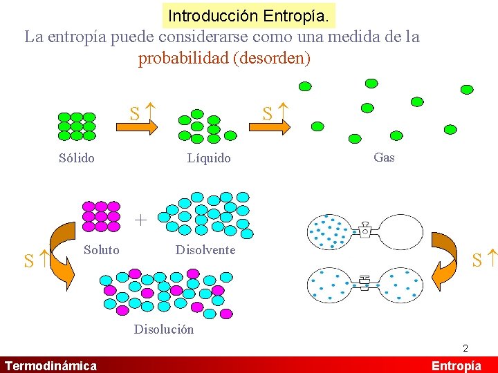 Introducción Entropía. La entropía puede considerarse como una medida de la probabilidad (desorden) S