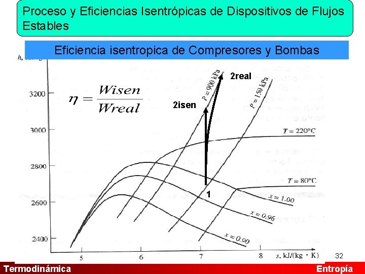 Proceso y Eficiencias Isentrópicas de Dispositivos de Flujos Estables Eficiencia isentropica de Compresores y
