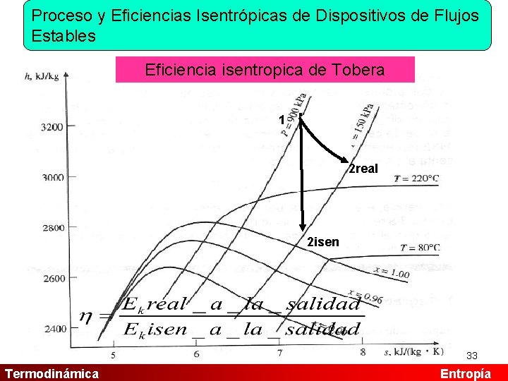 Proceso y Eficiencias Isentrópicas de Dispositivos de Flujos Estables Eficiencia isentropica de Tobera 1