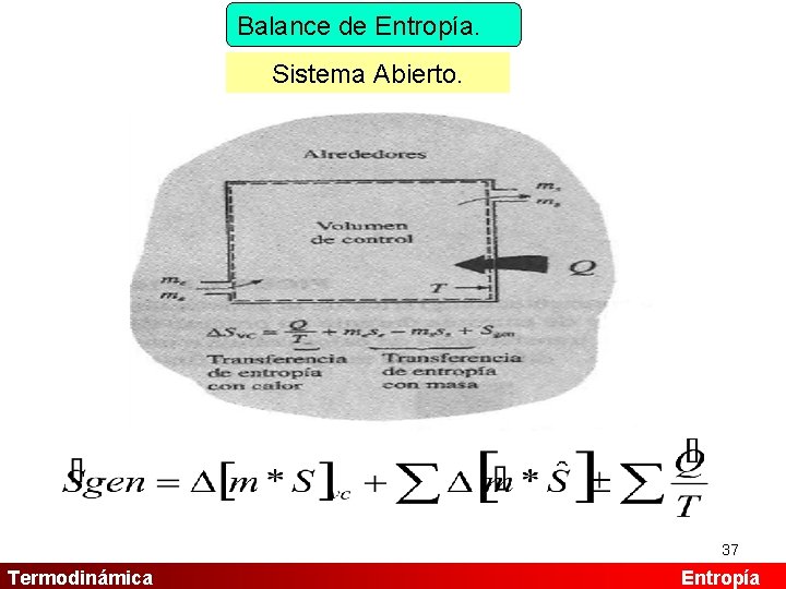 Balance de Entropía. Sistema Abierto. 37 Termodinámica Entropía 