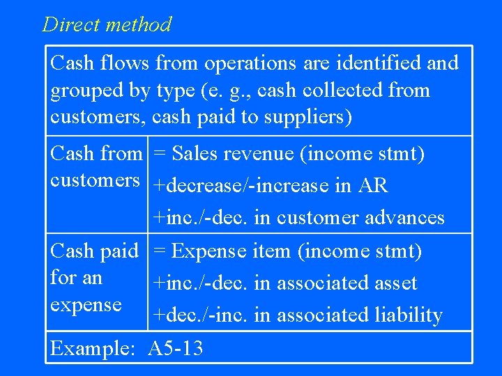 Direct method Cash flows from operations are identified and grouped by type (e. g.