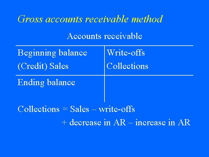 Gross accounts receivable method Accounts receivable Beginning balance (Credit) Sales Write-offs Collections Ending balance