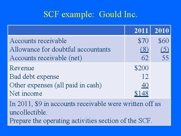 SCF example: Gould Inc. 2011 2010 Accounts receivable $70 $60 Allowance for doubtful accountants