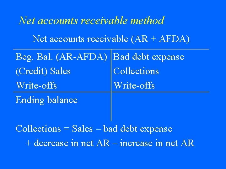 Net accounts receivable method Net accounts receivable (AR + AFDA) Beg. Bal. (AR-AFDA) Bad