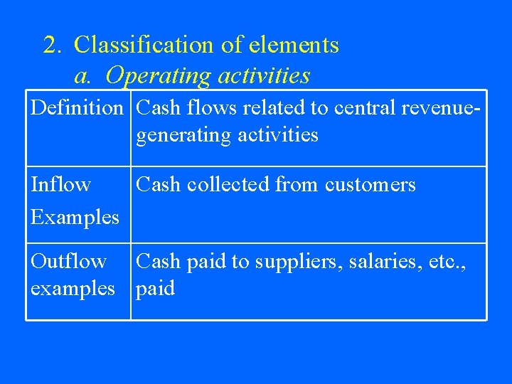 2. Classification of elements a. Operating activities Definition Cash flows related to central revenuegenerating