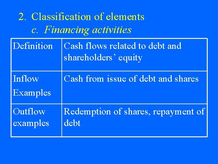 2. Classification of elements c. Financing activities Definition Cash flows related to debt and