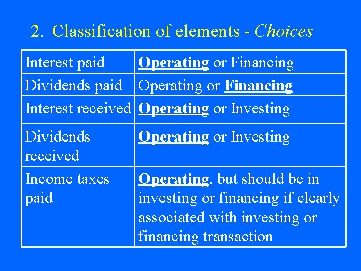 2. Classification of elements - Choices Interest paid Operating or Financing Dividends paid Operating