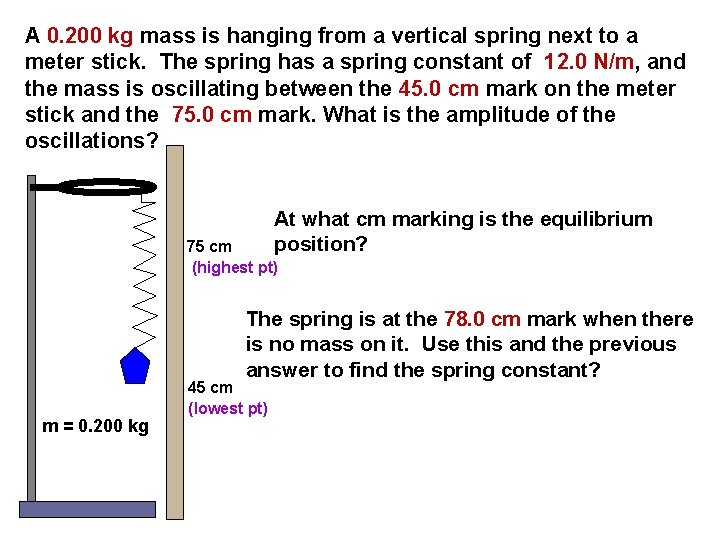 A 0. 200 kg mass is hanging from a vertical spring next to a