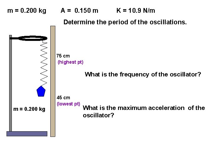 m = 0. 200 kg A = 0. 150 m K = 10. 9