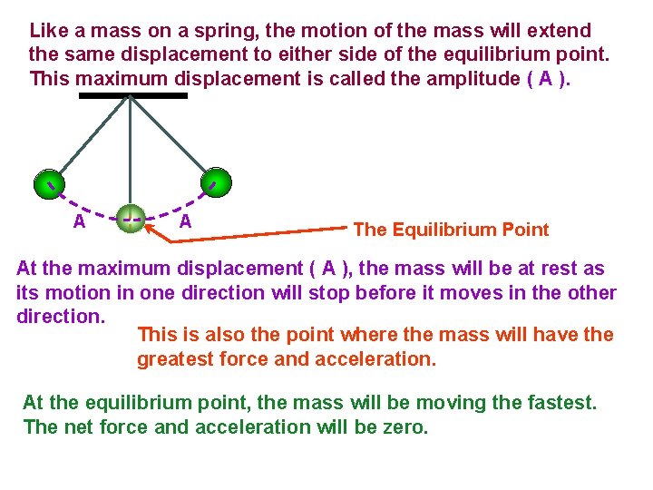 Like a mass on a spring, the motion of the mass will extend the