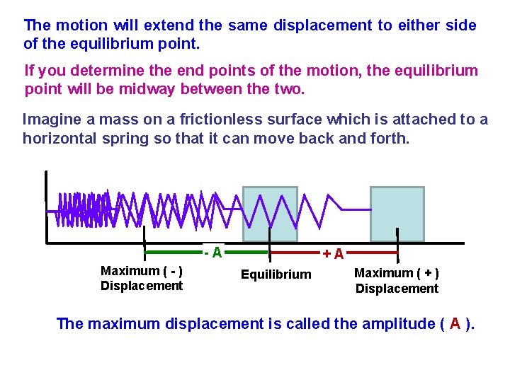 The motion will extend the same displacement to either side of the equilibrium point.