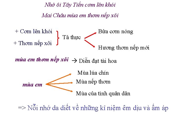 Nhớ ôi Tây Tiến cơm lên khói Mai Châu mùa em thơm nếp xôi