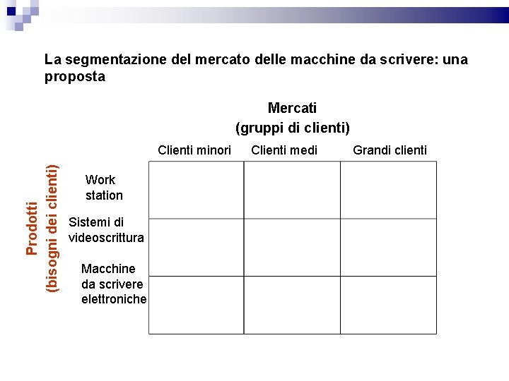 La segmentazione del mercato delle macchine da scrivere: una proposta Mercati (gruppi di clienti)