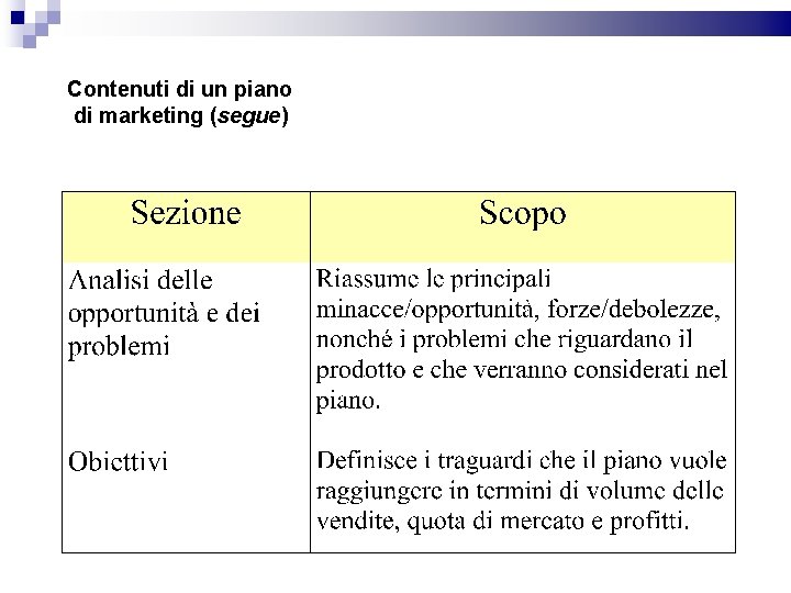 Contenuti di un piano di marketing (segue) 