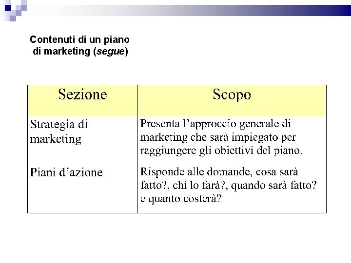 Contenuti di un piano di marketing (segue) 