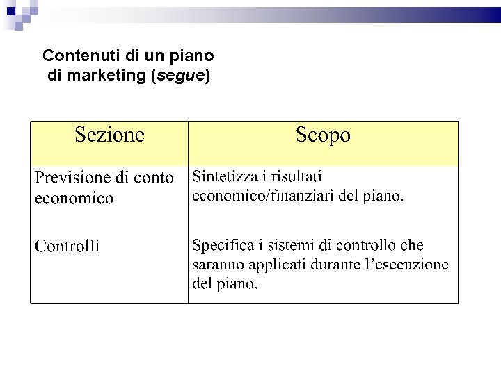 Contenuti di un piano di marketing (segue) 