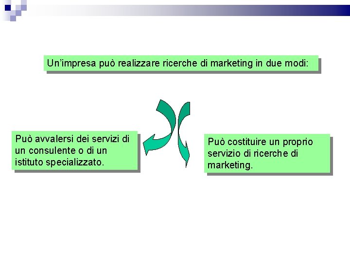 Un’impresa può realizzare ricerche di marketing in due modi: Può avvalersi dei servizi di