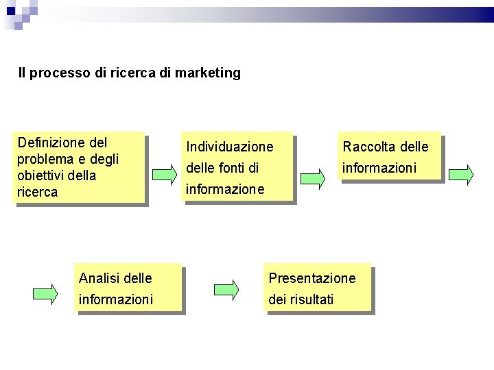 Il processo di ricerca di marketing Definizione del problema e degli obiettivi della ricerca