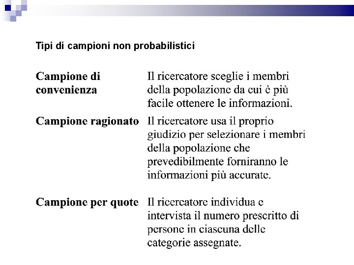 Tipi di campioni non probabilistici 