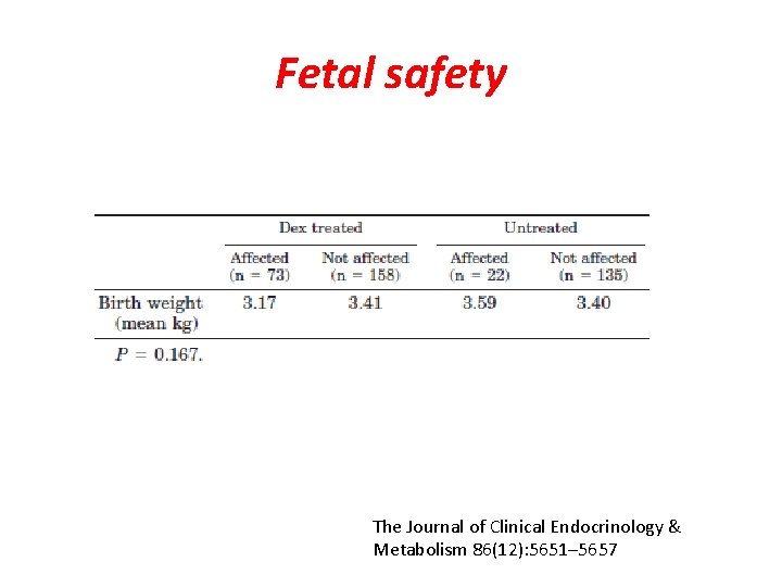 Fetal safety The Journal of Clinical Endocrinology & Metabolism 86(12): 5651– 5657 