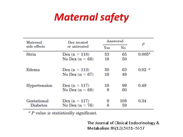Maternal safety The Journal of Clinical Endocrinology & Metabolism 86(12): 5651– 5657 