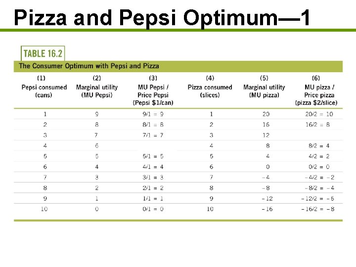 Pizza and Pepsi Optimum— 1 