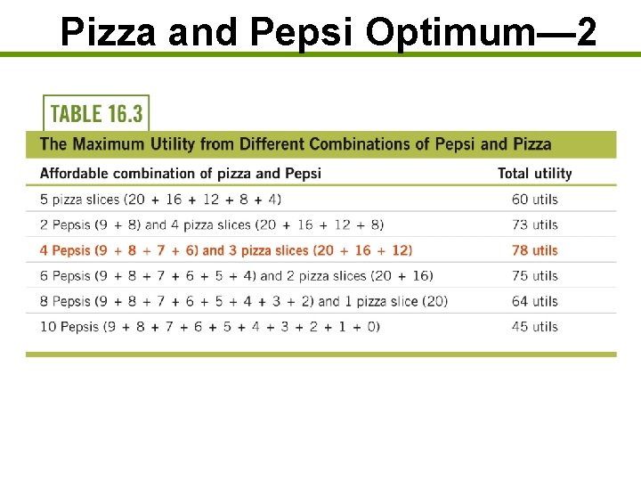 Pizza and Pepsi Optimum— 2 