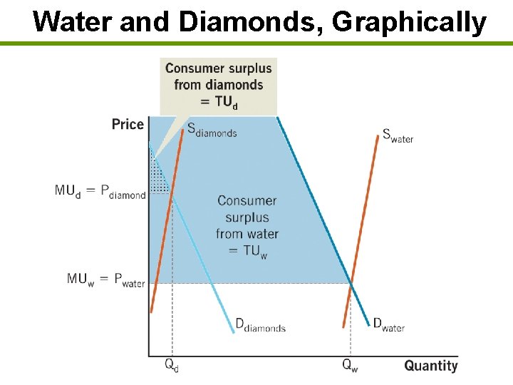 Water and Diamonds, Graphically 