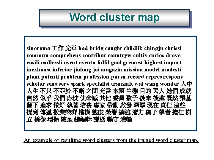 Word cluster map sinorama 作 光華 bad bridg caught childlik chingju chrissi commun comprehens