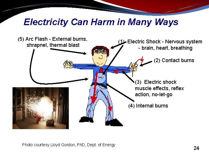 Electricity Can Harm in Many Ways (5) Arc Flash - External burns, shrapnel, thermal