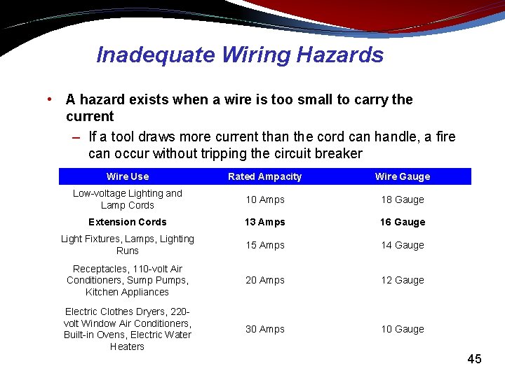 Inadequate Wiring Hazards • A hazard exists when a wire is too small to