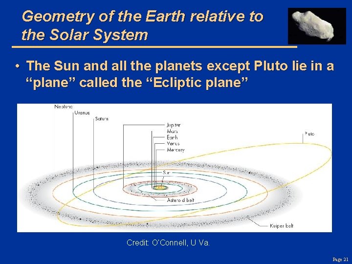 Geometry of the Earth relative to the Solar System • The Sun and all