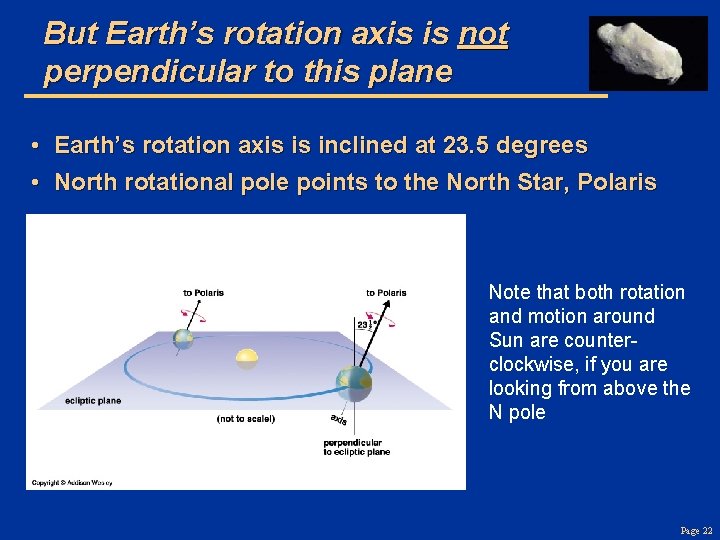 But Earth’s rotation axis is not perpendicular to this plane • Earth’s rotation axis