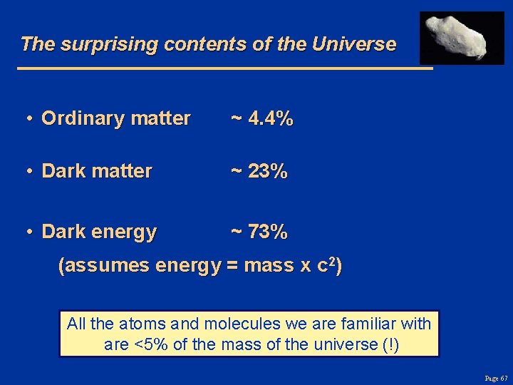 The surprising contents of the Universe • Ordinary matter ~ 4. 4% • Dark