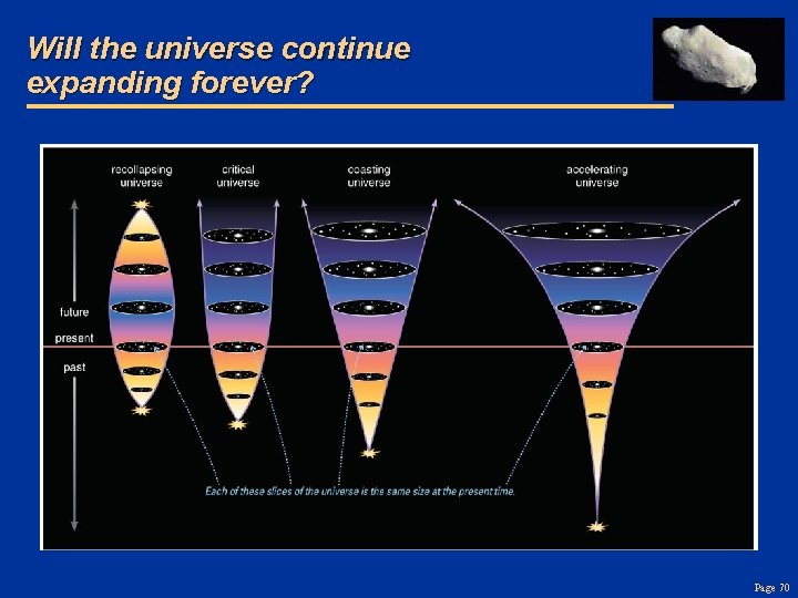 Will the universe continue expanding forever? Page 70 