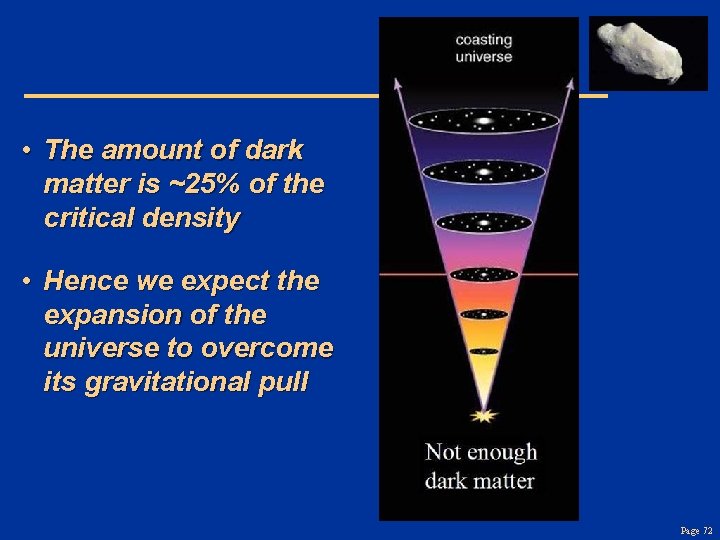  • The amount of dark matter is ~25% of the critical density •