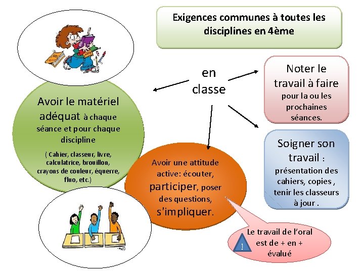 Exigences communes à toutes les disciplines en 4ème Avoir le matériel adéquat à chaque