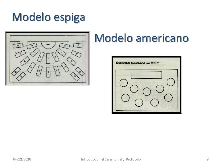 Modelo espiga Modelo americano 04/12/2020 Introducción al Ceremonial y Protocolo 9 