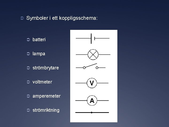 Ü Symboler i ett koppligsschema: Ü batteri Ü lampa Ü strömbrytare Ü voltmeter Ü