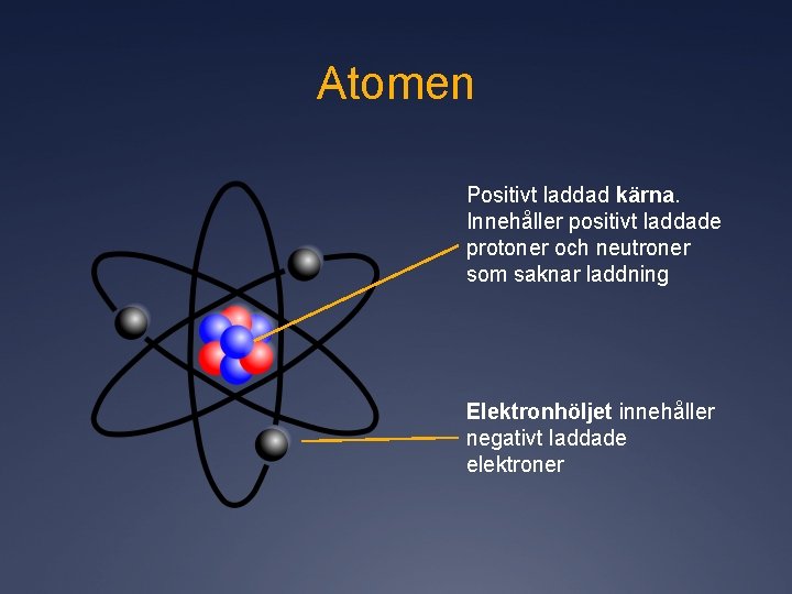 Atomen Positivt laddad kärna. Innehåller positivt laddade protoner och neutroner som saknar laddning Elektronhöljet